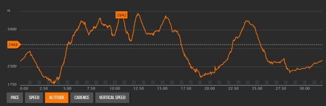 Catskills elevation 5 23 15