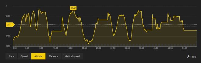 Devils path elevation chart