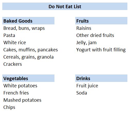 do not eat list