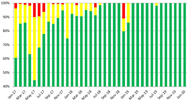 Injury tracking